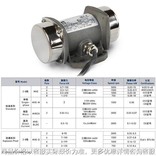 卧龙OMVE-MICRLI欧力MVE型振动电机C认CC/CE双证単相115V60H0z/22