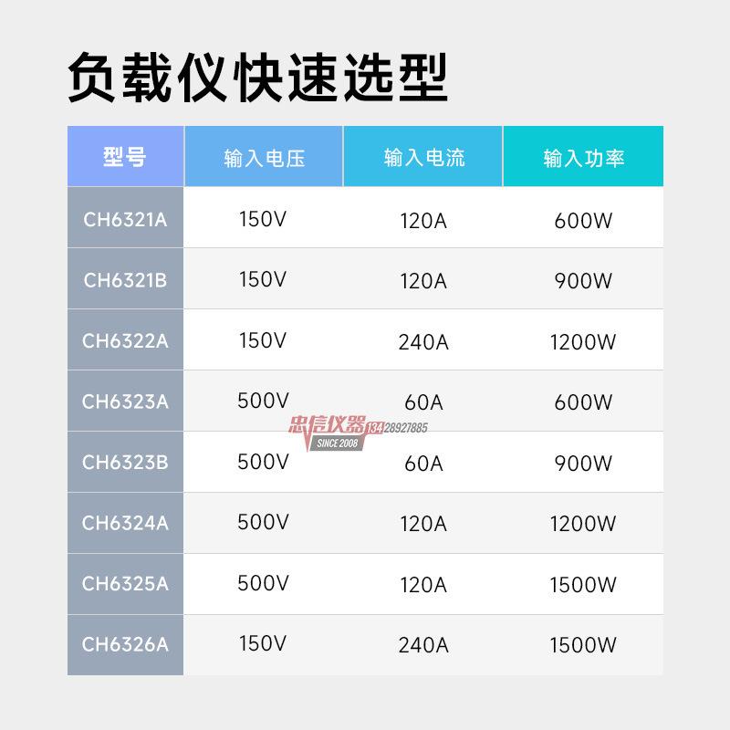 程可编程控直流电子负载仪1大功率CH632A压电池耐CH6321A容量检