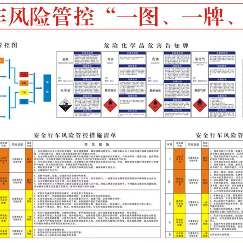 安全行车风险管控一图一牌单应急处置管控责任危险告知牌
