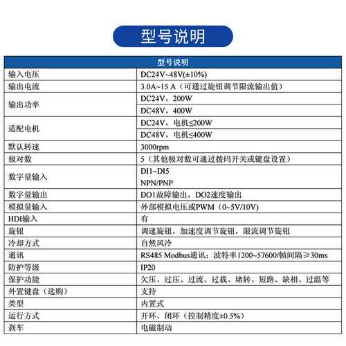 ZD中大力德ZBLD.C20-400LR 低压24V直流无刷减速电机驱动控制器