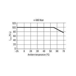 120W 240W 10A PRO 20A DCDC 24V 魏德米勒后背电源 480W