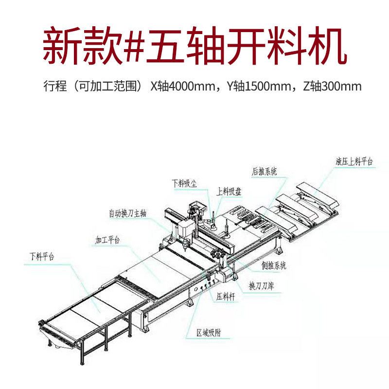 云雕五轴CNC木工开料切割机