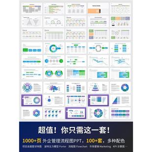 外企英文PPT模板 战略管理模型 流程图甘特图时间轴波特五力