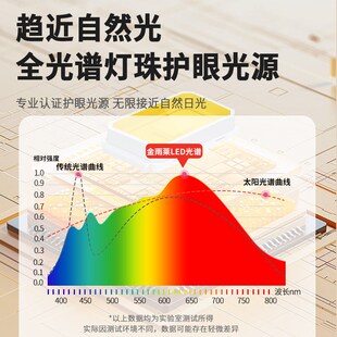 全光谱一级能效led节能灯泡E27螺口家用护眼超亮儿童学习专用光源