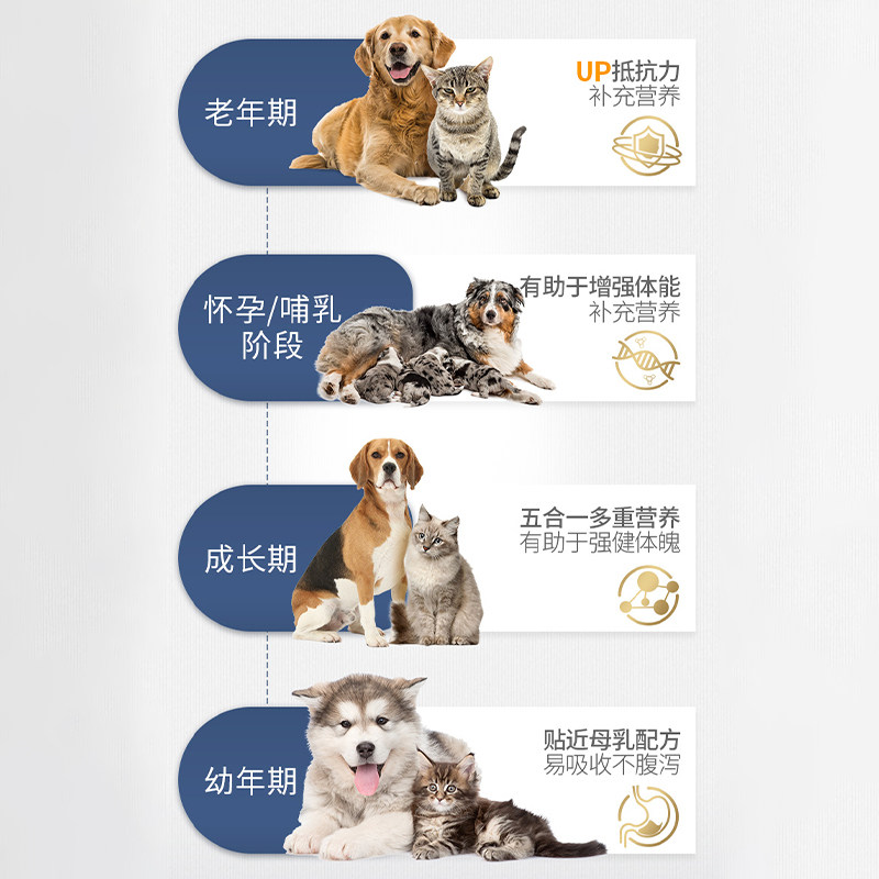 MAG宠物羊奶粉新生猫咪幼犬孕犬用奶粉犬猫通用营养补钙增强免疫,宠物/宠物食品及用品,狗奶粉,淘宝优惠券,粉丝福利购,淘宝优惠卷