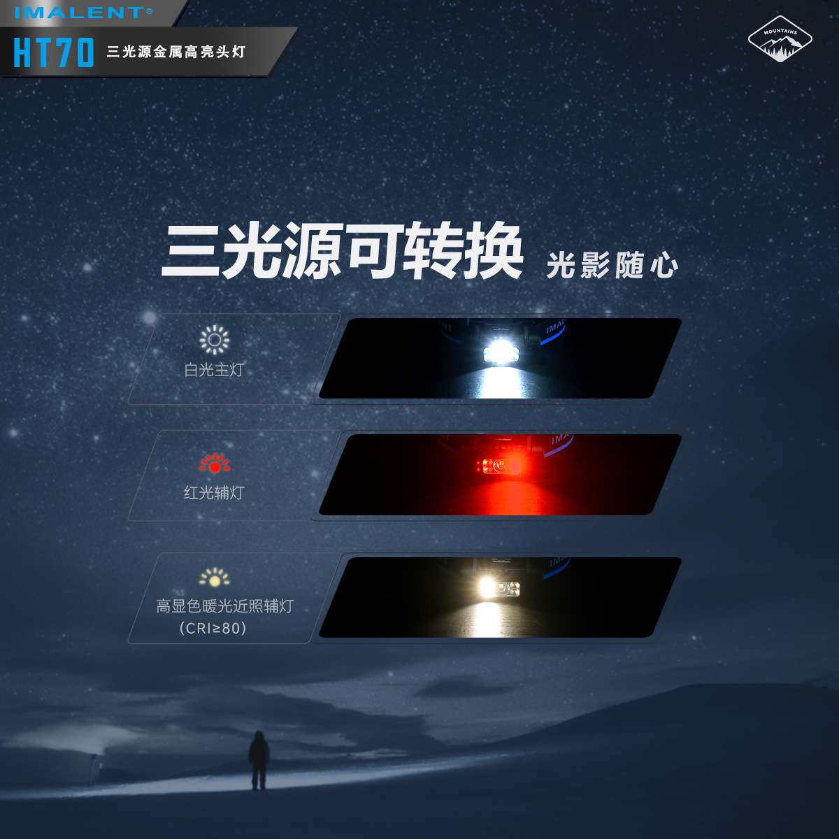 IMALENT艾美能特HT70三光源户外强光头戴式超亮大容量便携头灯