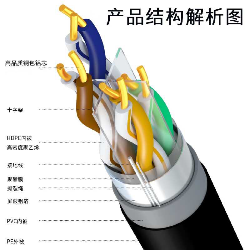 室外六类屏蔽千兆网线户外防水防晒抗干扰超六类cat6网线23awg