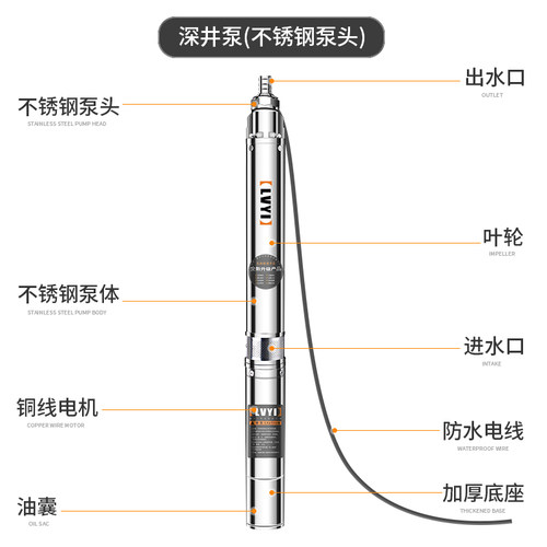 绿一深井泵家用井水l220V不锈钢高扬程深水小型吸水抽水机潜水泵