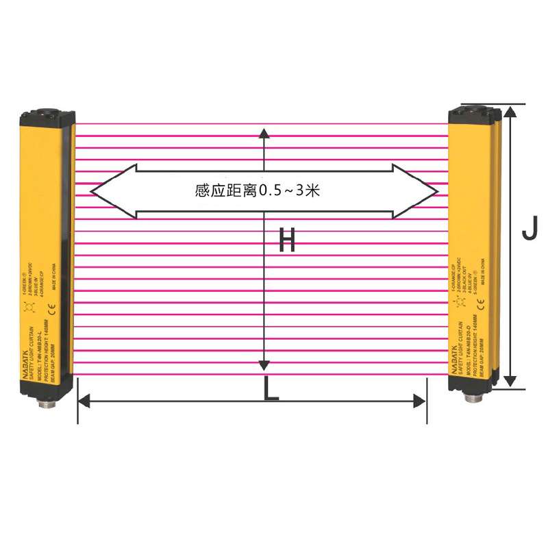 NABATK诺巴特 T4N 安全光幕光栅 光电传感器 红外对射感应器 NPN