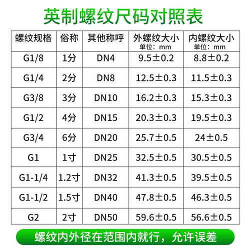 ll气动气管快速接头304不锈钢圆SMY三通二通C式自锁气泵空压机配