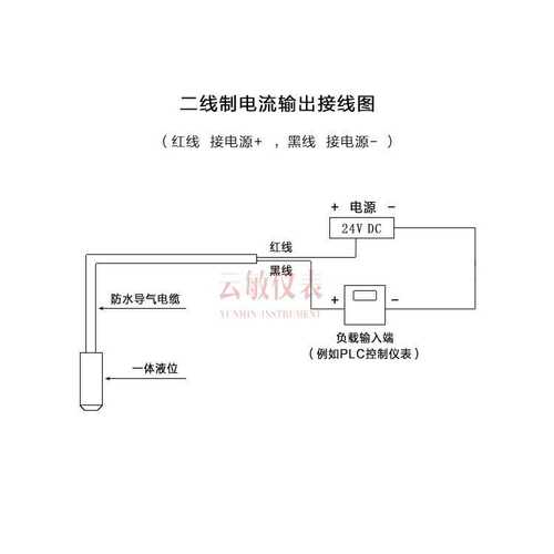 huba712液位变送器液位计水位计