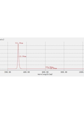 荧光光源254nm 275nm 310nm 365nm 405nm 532nm 660nm 710等