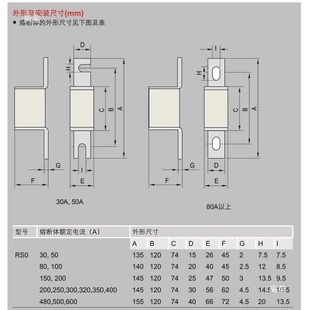 陶瓷熔断器RS0 RS3 100A150A200A400A600A熔芯熔体RSO