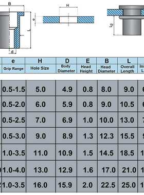 跨境  155PCS 盒装 7种尺寸 304不锈钢铆钉螺纹平头拉铆螺母