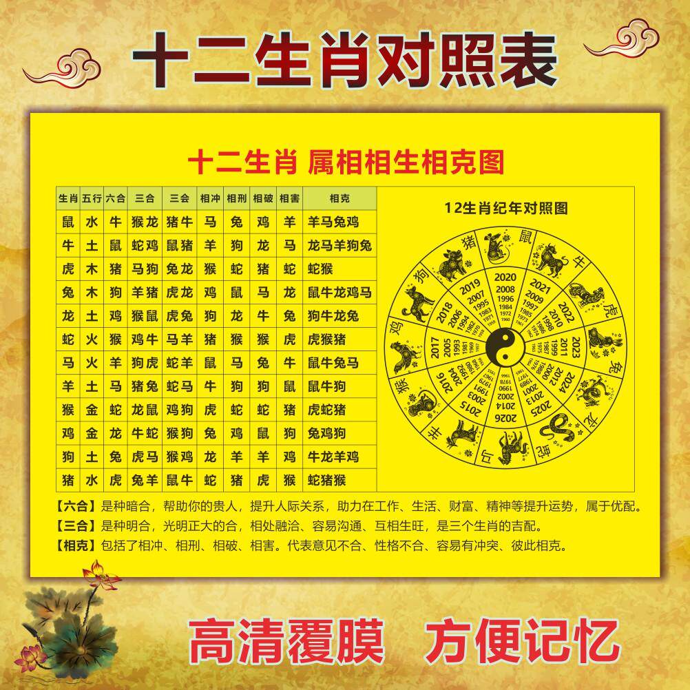 十二生肖婚配属相对照表