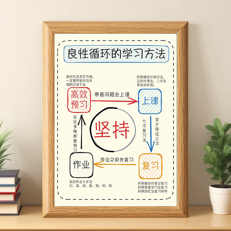良性循环学习方法摆件学