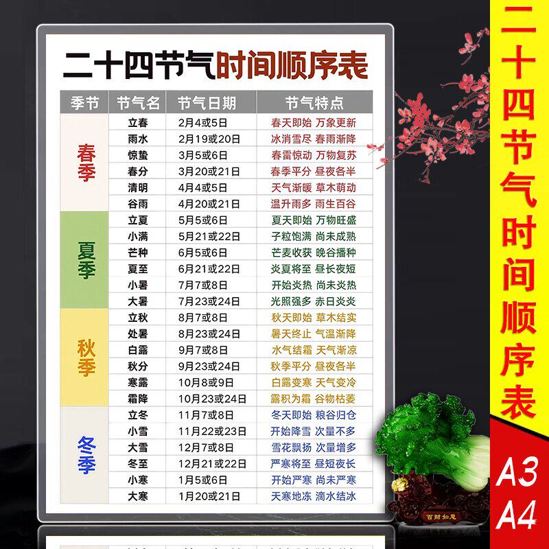 24节气时间顺序表二十四