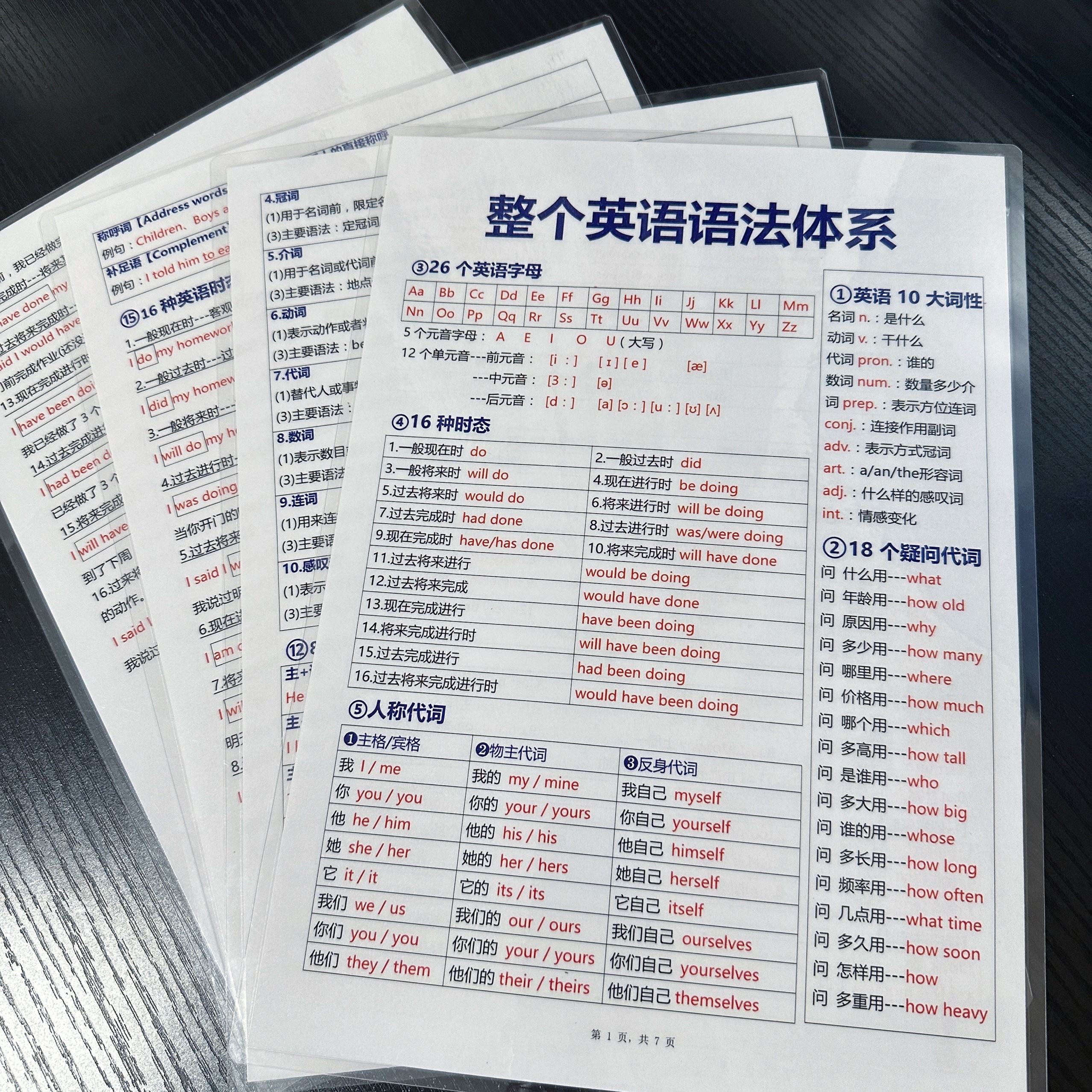 英语语法体系知识点汇总
