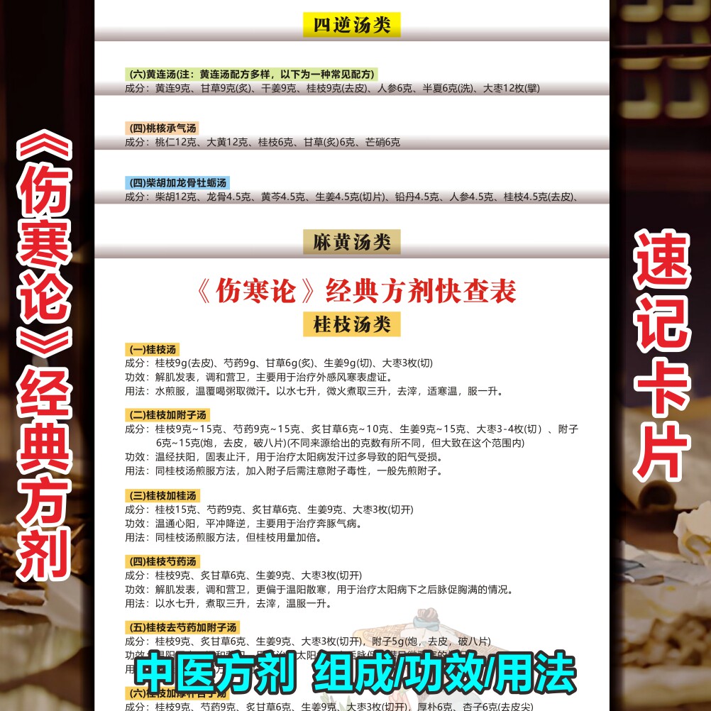 中医伤寒论入门基础理论