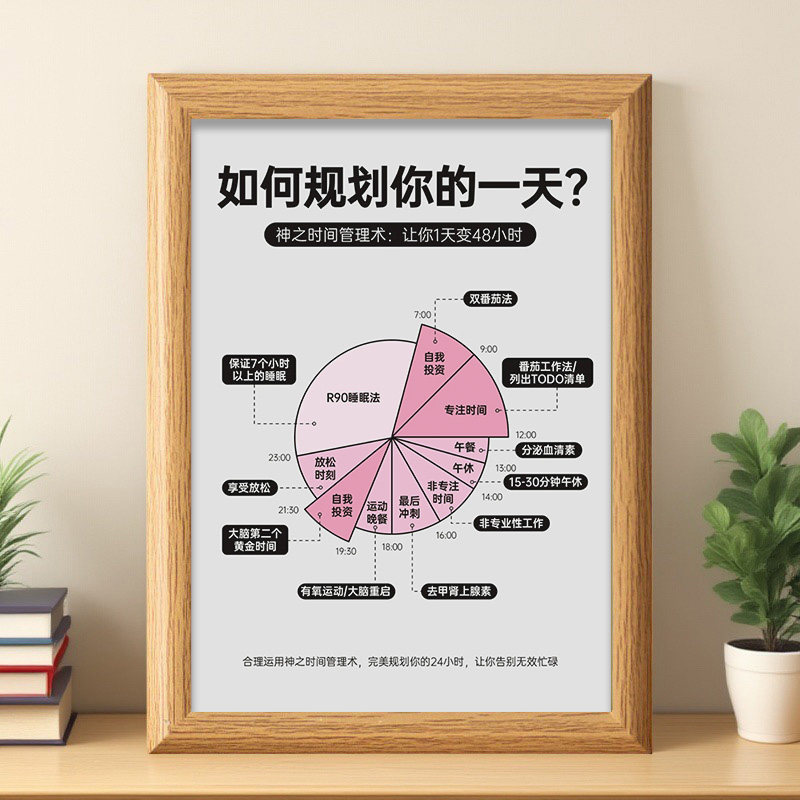 如何规划管理你的一天时