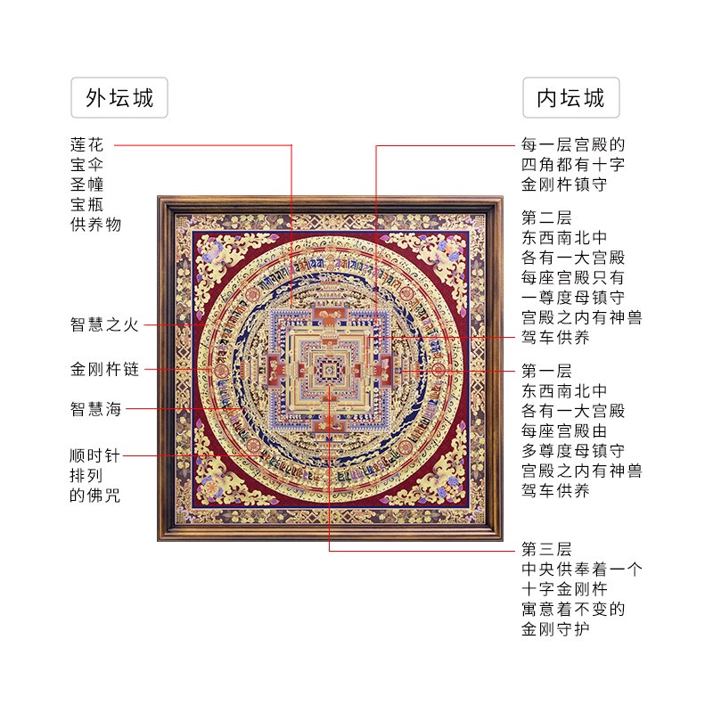 金刚坛城唐卡g新房入户送礼玄关画实木装饰画挂画故宫文化手工铜