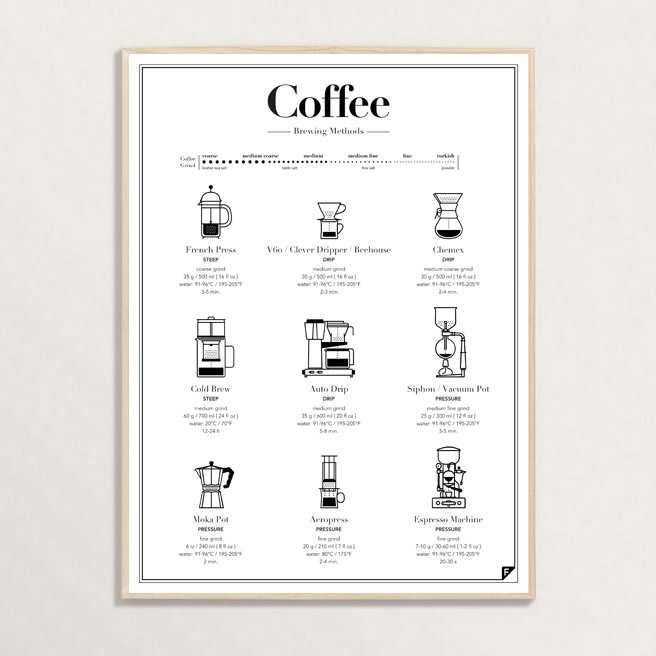 装饰画有框挂画壁墙海报酒吧咖啡厅餐厅I复古怀旧美式奶茶店咖啡