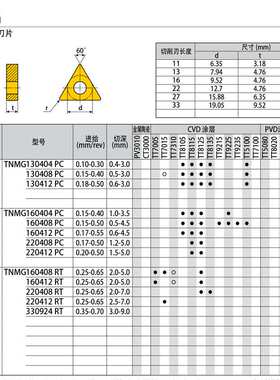 韩国特固克数控车刀片 TNMG 130408 FG TT8115负型三角形刀片