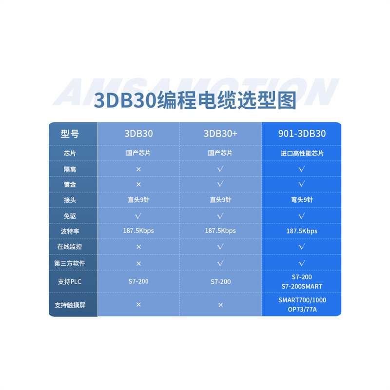 usb-ppi用于S7-200及200cnPLC编程电缆3DB30数据通讯下载线