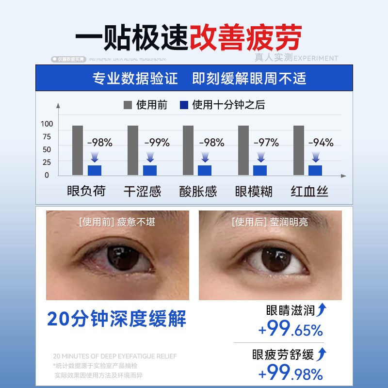 蒸汽眼罩缓解眼负荷眼袋黑眼圈叶E黄素发热学生热敷护眼加热助眠
