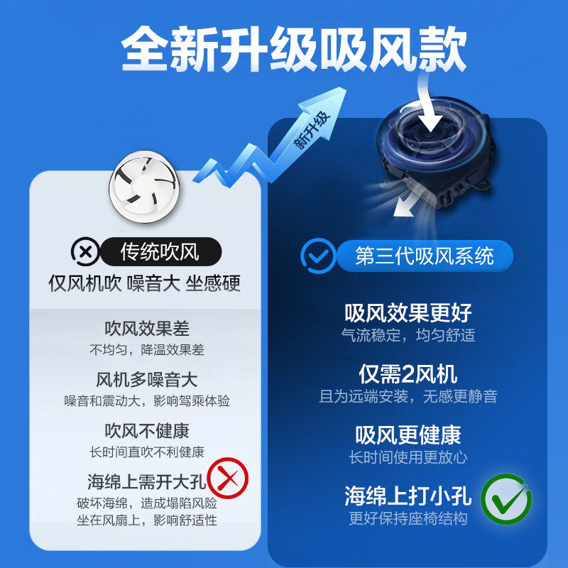 汽车座椅通风改装夏季吸风吹风升级坐垫加热制冷专用配Y件电动加