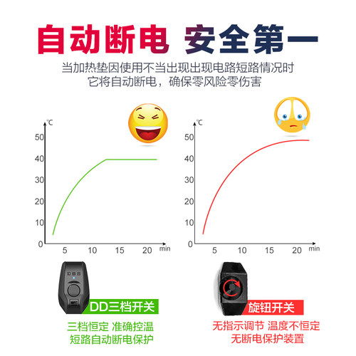 现货速发爬宠加热垫加热板带温控调节鬃狮蜥蜴睫角蛙蝎子蛇蜘蛛龟