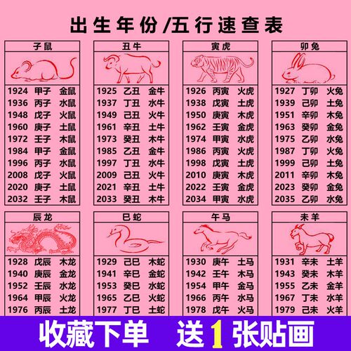 中式风格五行挂图 22X31CM缺金木水火土对照表 十二生肖年龄查询
