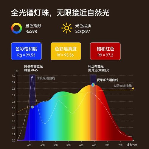 igrow爱果乐落地护眼台灯立式全光谱台灯学习专用儿童书桌大路灯