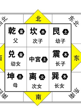 黄铜补角挂件八卦挂牌房屋缺角补角摆件铜彩绘八卦牌