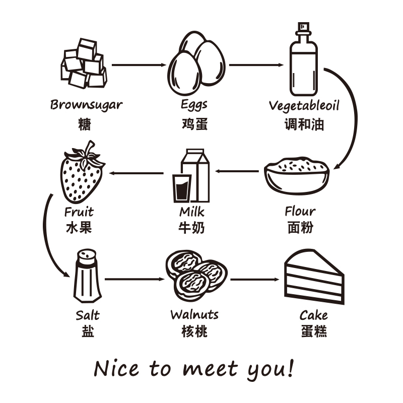 速发甜品蛋糕店墙面装饰品烘焙面包房背景贴纸玻璃门橱窗场景布置