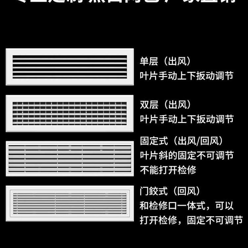 速发中央空调出风口百叶窗格栅排风通进新风风风回风检修口装饰盖