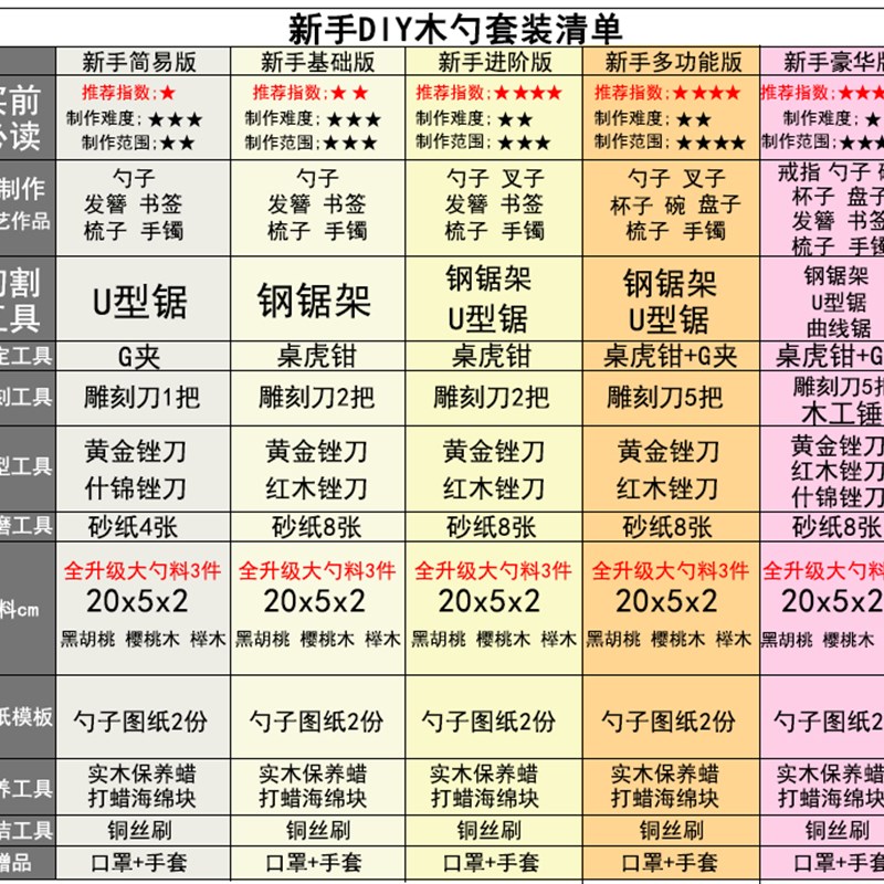 速发新手木工入门挖勺子 挖勺刀木工具套装 木料木工木勺 手作雕