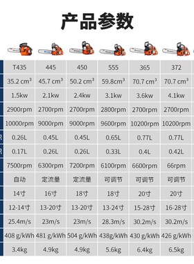 原装富世华445/450/125油锯16/18英寸汽油锯胡斯华X纳园林伐木锯