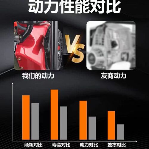 大功率柴油抽水机23q4寸农用灌溉四冲程大流量自吸式高压抽水泵