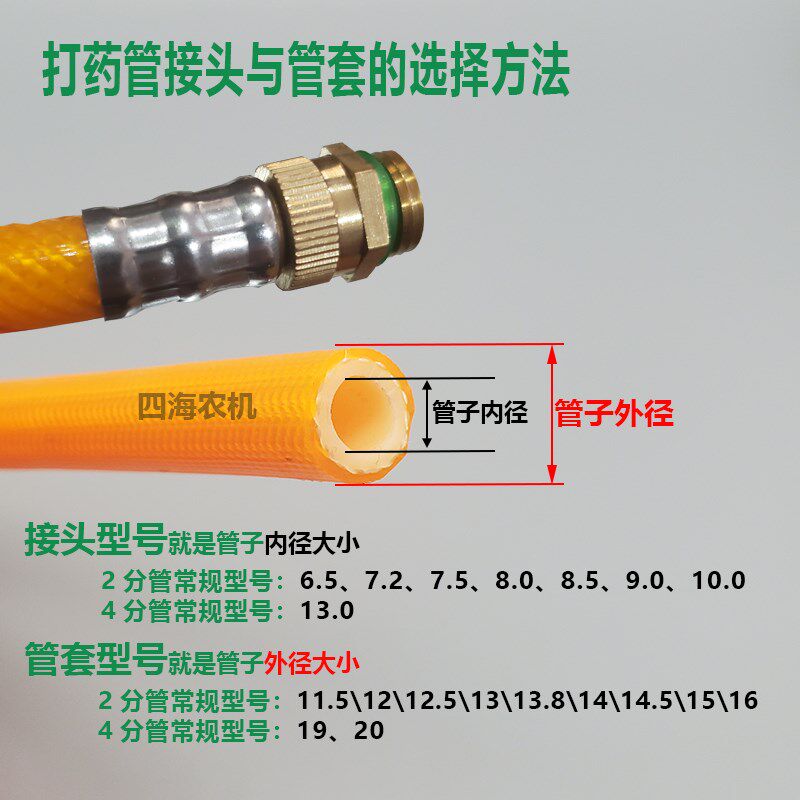打药管接头配件打药机快速接头药管D快速接头打药机水管接头高压