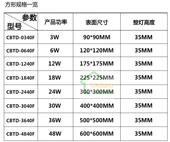 LED明装 筒灯过道灯阳台飘窗灯小吸顶灯6w12w方形面板灯入户门厅灯
