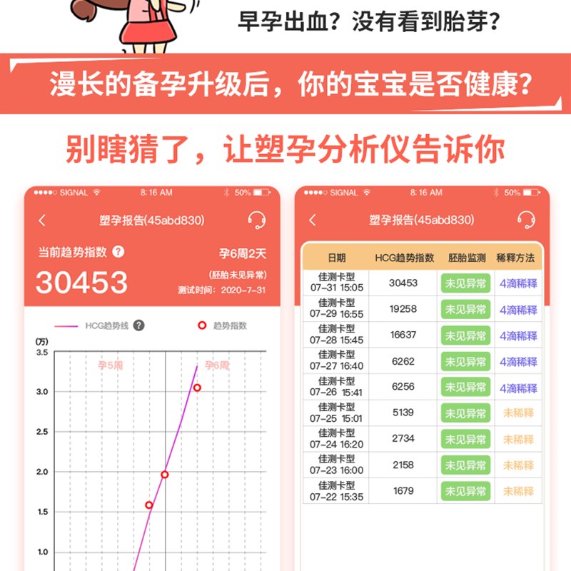 塑孕佳测尿液hcg翻倍数值预防宫外妊娠预警生化U胎停智能检测仪
