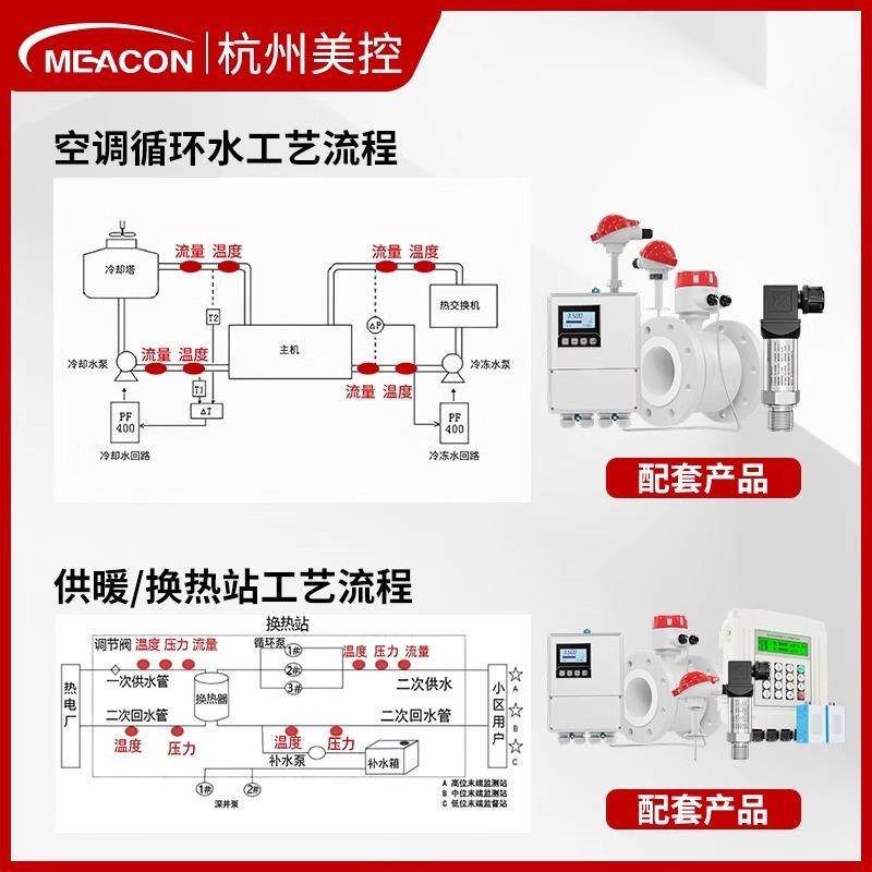 速发美控电磁热量表超声波供暖热水管道中央空调流量计冷热量d25/