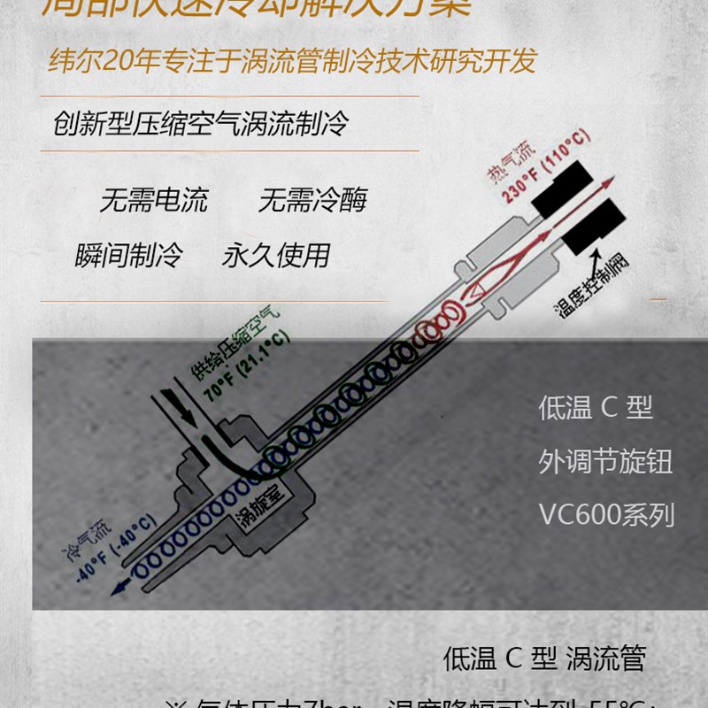 好货外调节旋钮低温C型涡流管冷却器 涡流制冷器 调节温度方便