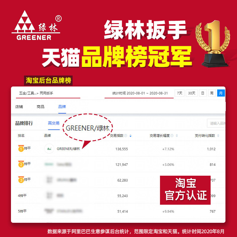 好货绿林德国梅花开口两用扳手套装汽修工具大全呆扳手棘轮梅开板