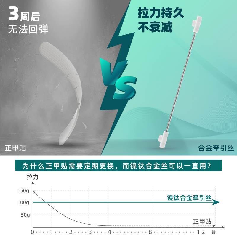 甲沟矫正器嵌f甲正甲贴甲片指甲内嵌纠正脚趾甲矫形专用神器炎扣