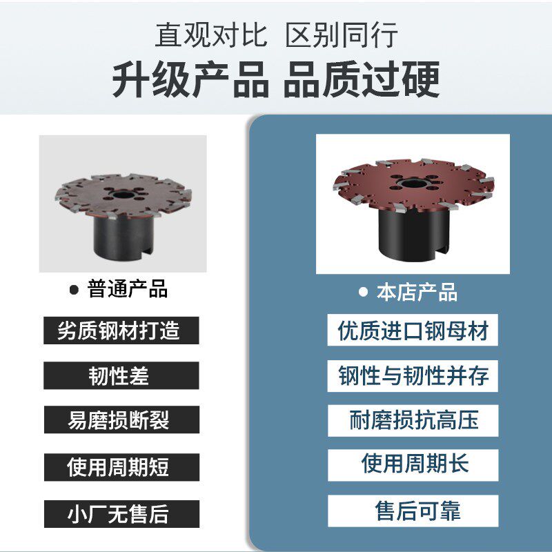 速发数控锯片式铣刀可转位超薄锯片铣槽刀具通装伊斯卡GF2mm可