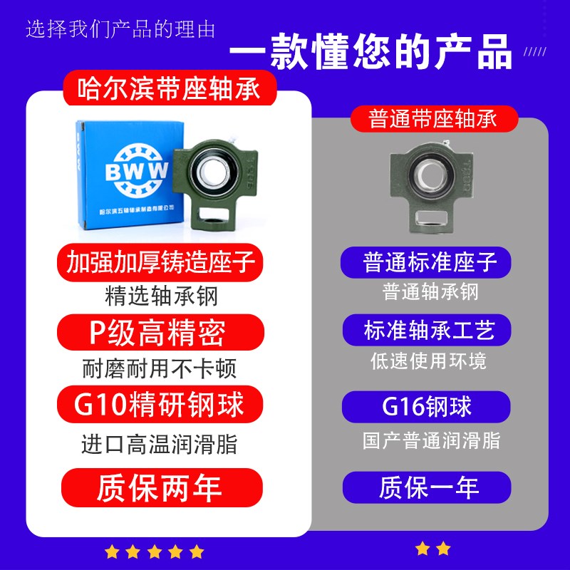 速发外球面带滑道轴承固定座UCT201 202 20 204 205 206 207 208