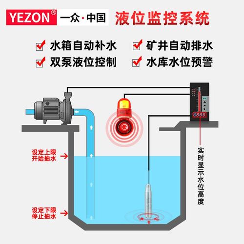 速发一众投入式液位传感器变送器水箱水塔水池压力式液位计水位计