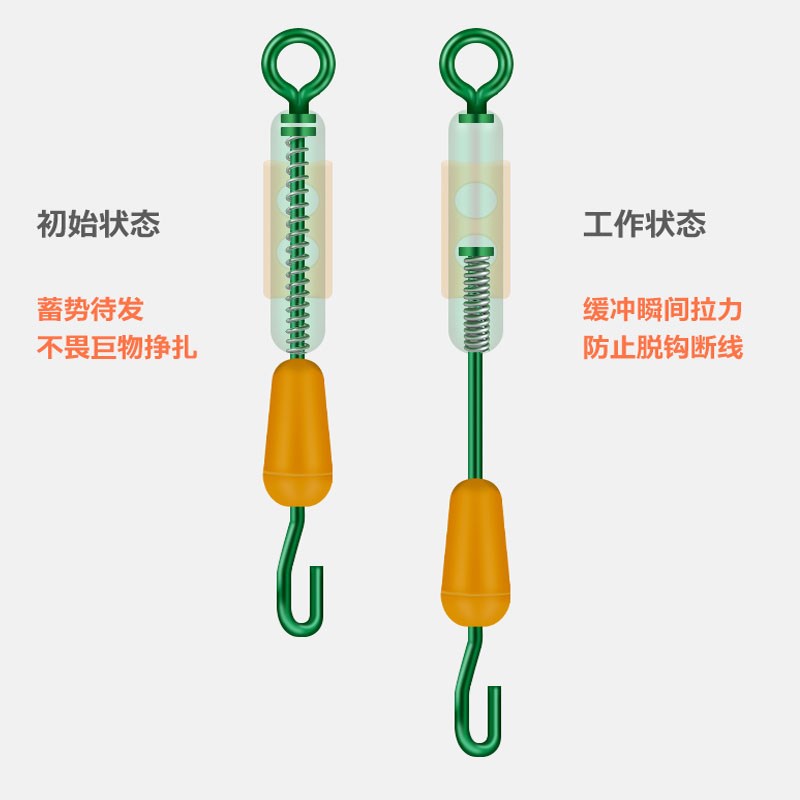 速发弹簧卸力子线夹连接器带缓冲硅胶快速别针防缠八8字环钓渔具